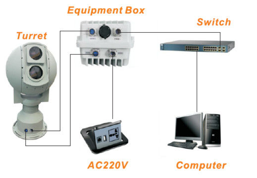 Έξυπνα Συστήματα Ηλεκτρο-Οπτικής